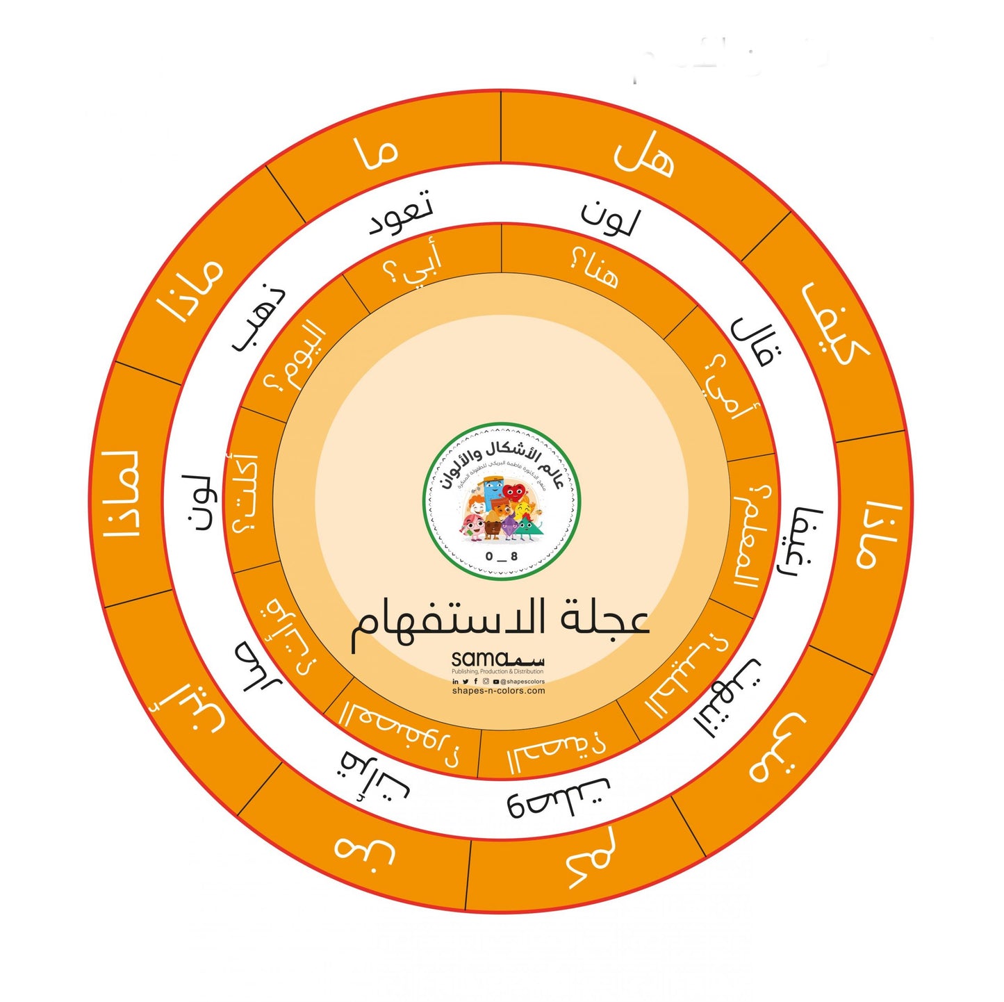 عجلة الاستفهام