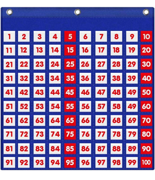 Hundreds Pocket Chart